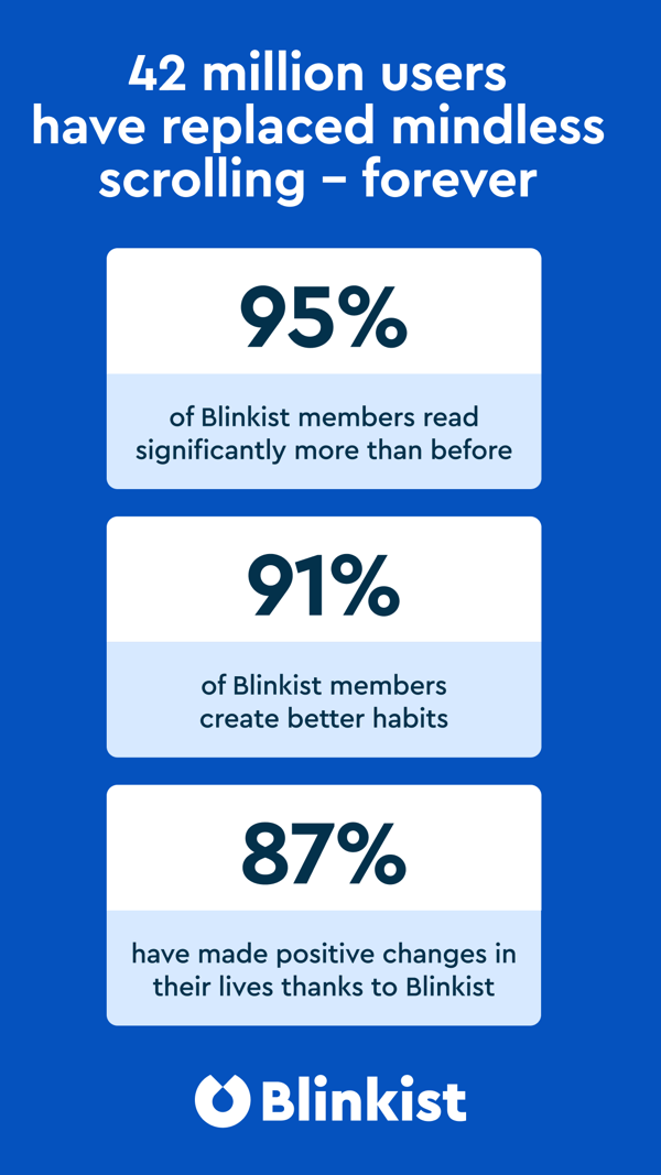 Blinkist iPhone screenshot 10