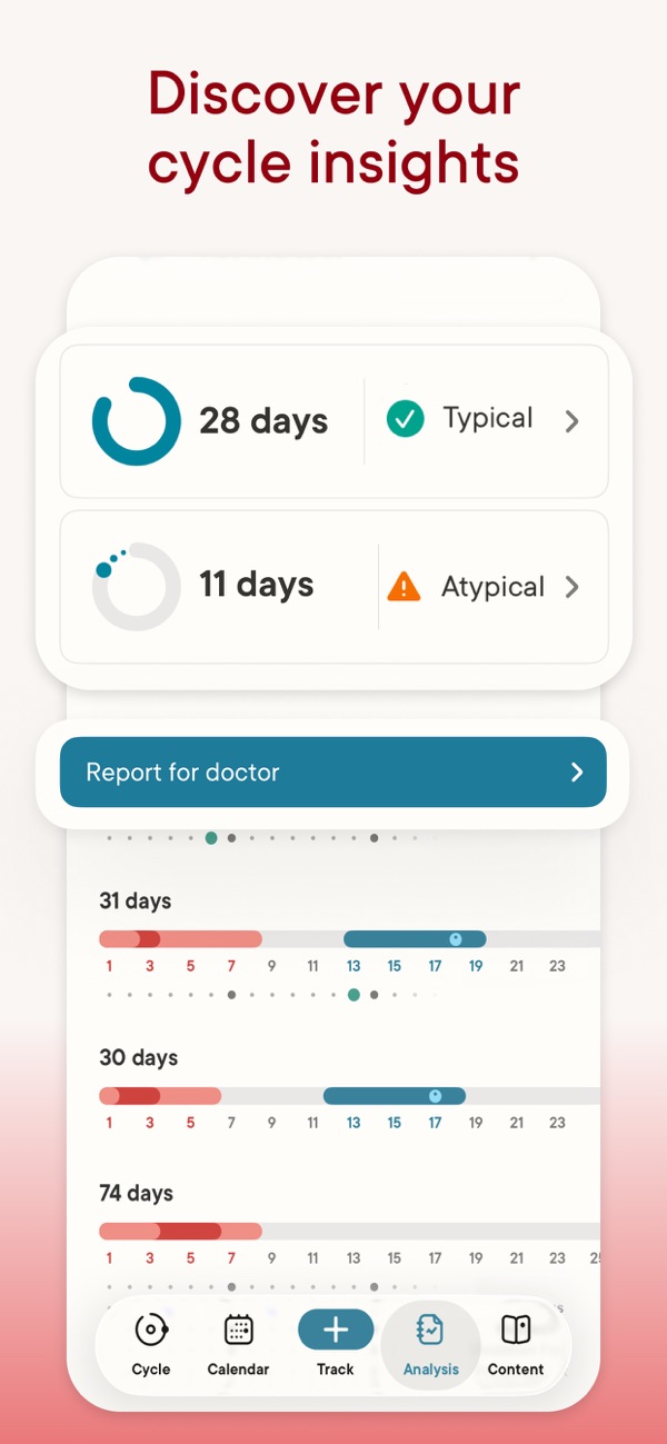 Clue Period & Cycle Tracker iPhone screenshot 4