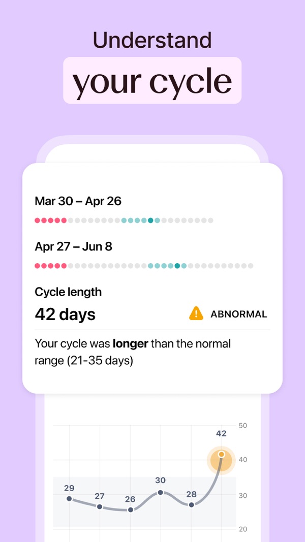 Flo Cycle & Period Tracker iPhone screenshot 7