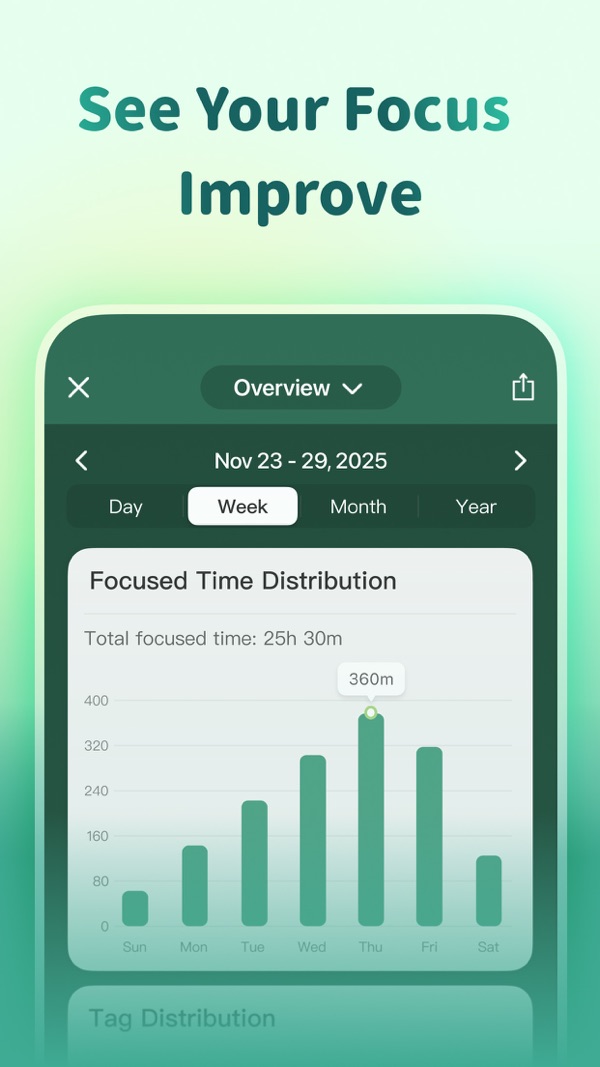 Forest iPhone screenshot 6