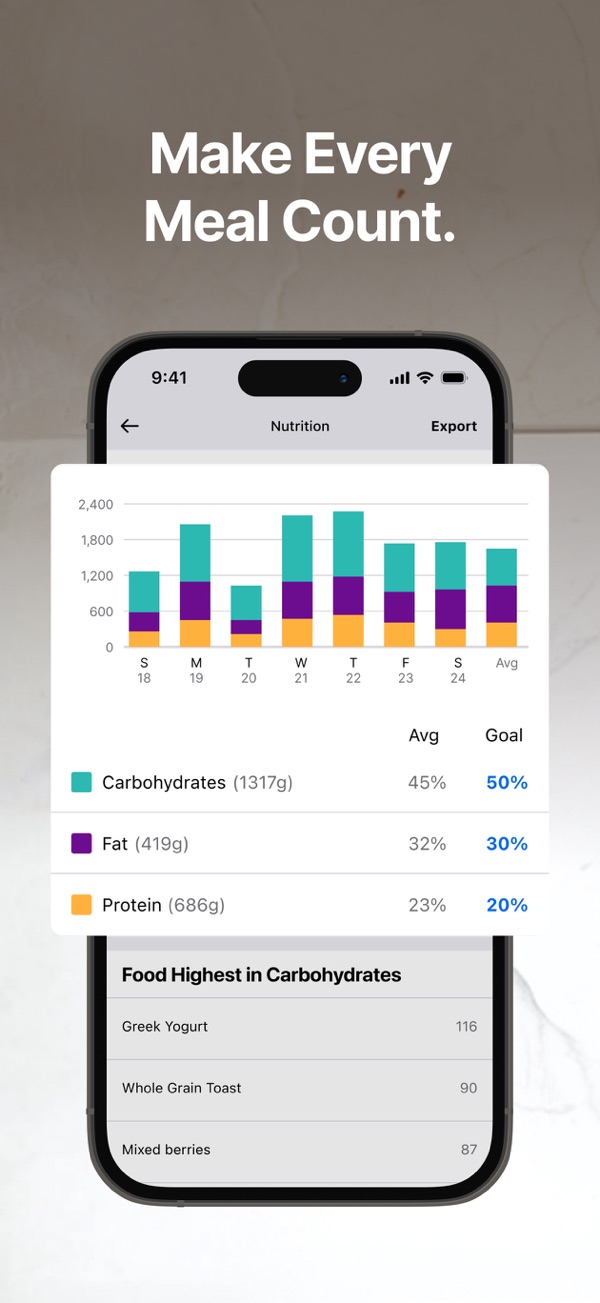 MyFitnessPal iPhone screenshot 3
