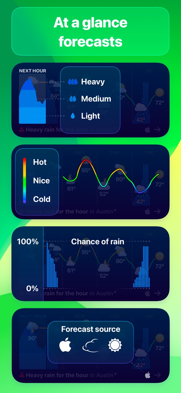 Weather Up + AccuWeather Data iPhone screenshot 2